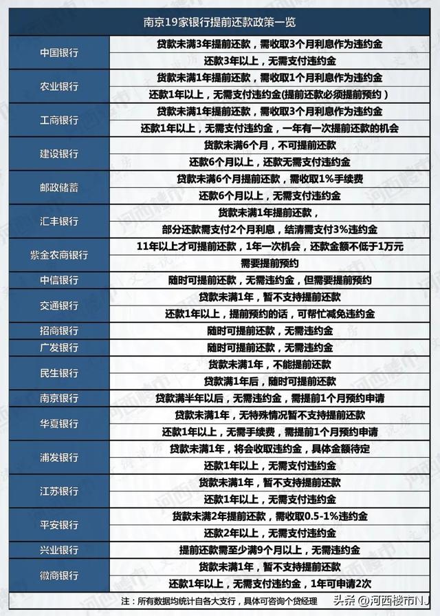 南京公积金贷款利率，南京公积金贷款利率2022（2023年南京最新购房、贷款、落户政策……）