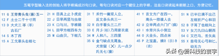5笔字根表怎么记比较快 五笔输入法怎样背字根