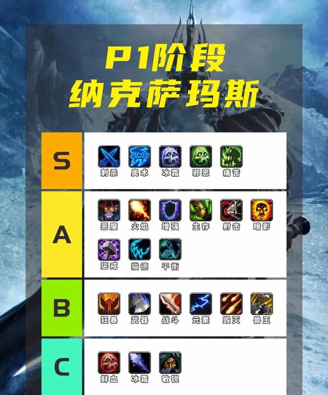 魔兽世界怀旧服巫妖王惩戒骑属性，魔兽世界怀旧服巫妖王之怒各职业优势情况