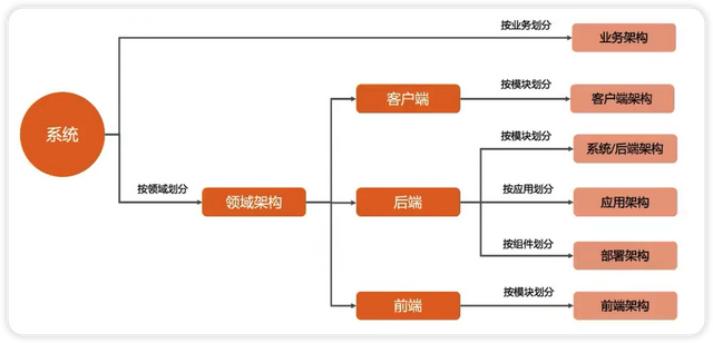 系统部署架构图怎么画，如何画好一张架构图