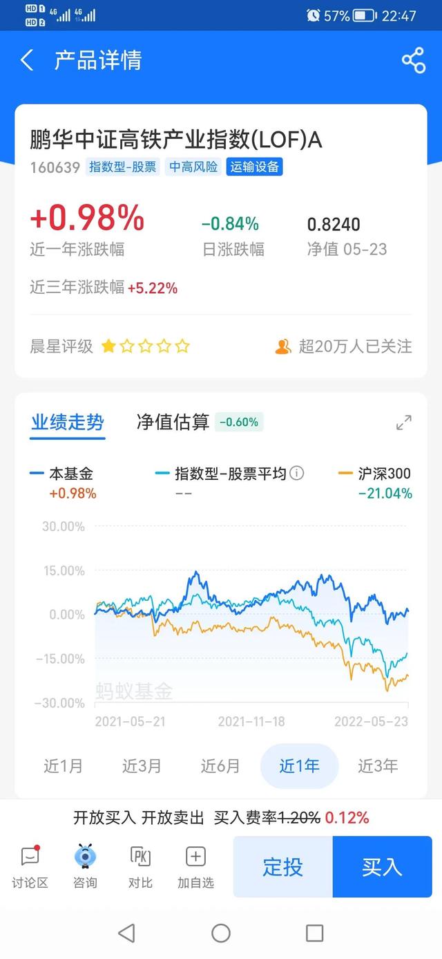 基金卖出份额包括收益吗，基金卖出份额包括收益吗知乎？