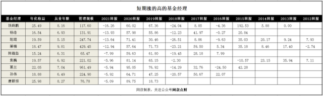 基金怎么玩才能掙錢，基金怎么玩才能掙錢-基金定投技巧？