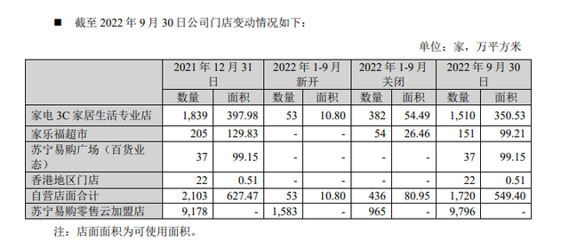 苏宁易购股票到底怎么了，苏宁易购股吧（苏宁易购前三季巨亏45亿）