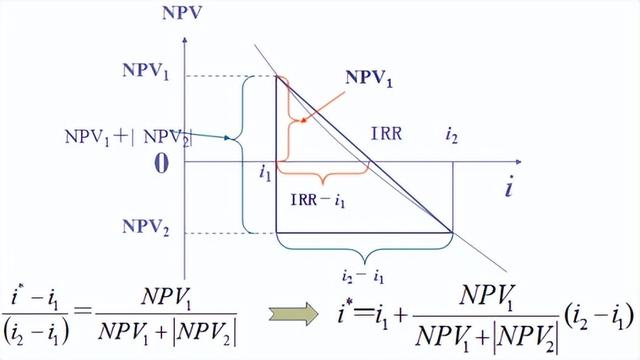 名义利率与实际利率的换算公式，名义利率与实际利率的换算公式是什么（工程经济学的公式）