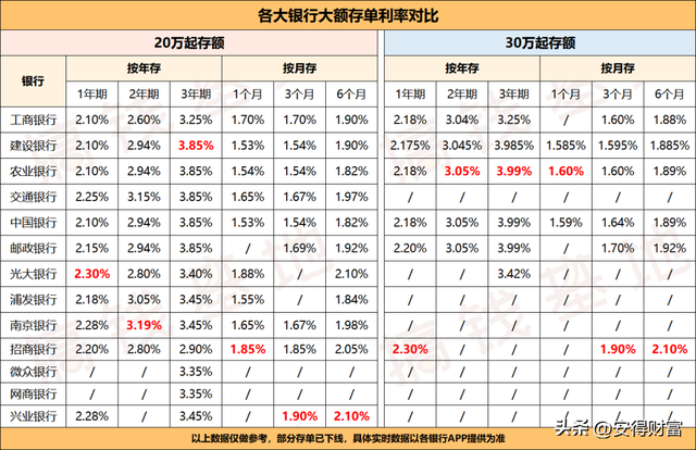 怎么理财最安全又赚钱，10万怎么理财最安全又赚钱（安得财富：年化超6%）