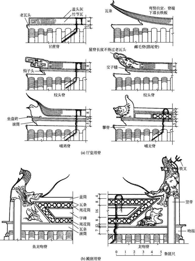 什么是木望板，木望板是什么样子的（<古建筑的屋顶构造>）