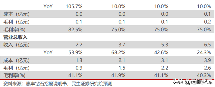 惠丰（国内金刚石微粉单项冠军）