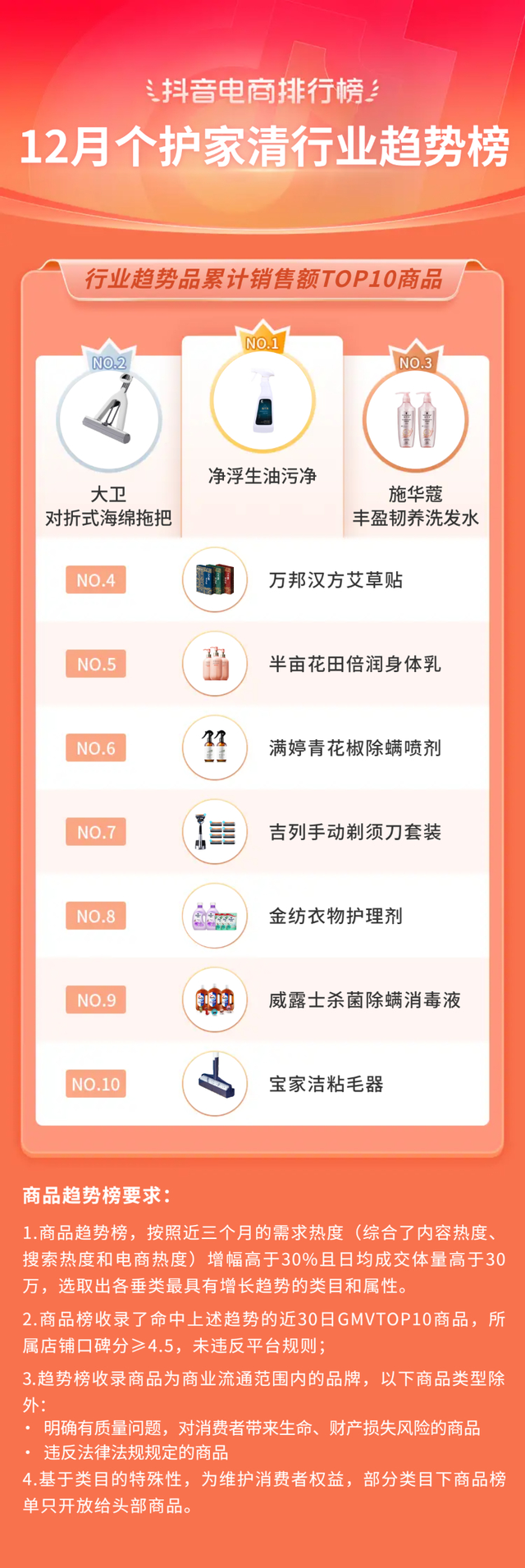 bebetour是什么牌子，bebetour是哪个国家的品牌（抖音电商11月榜单发布）