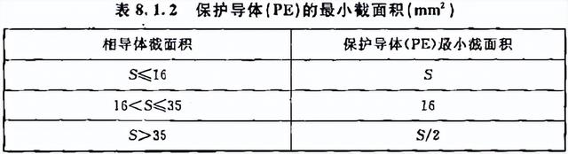 接地电阻国家标准，配电所接地电阻国家标准（《建设工程施工现场供用电安全规范》GB）