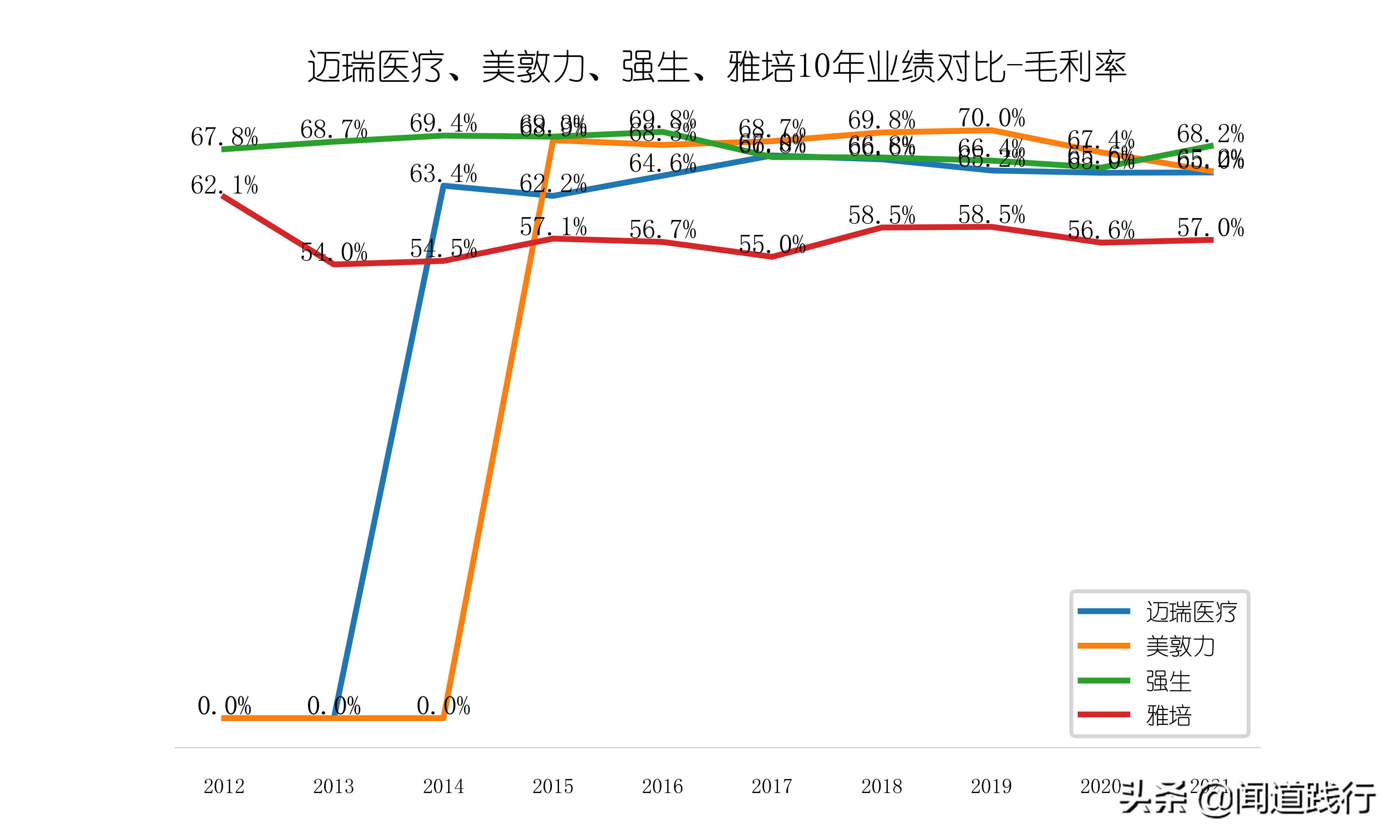 迈瑞医疗国际股份有限公司（迈瑞医疗）