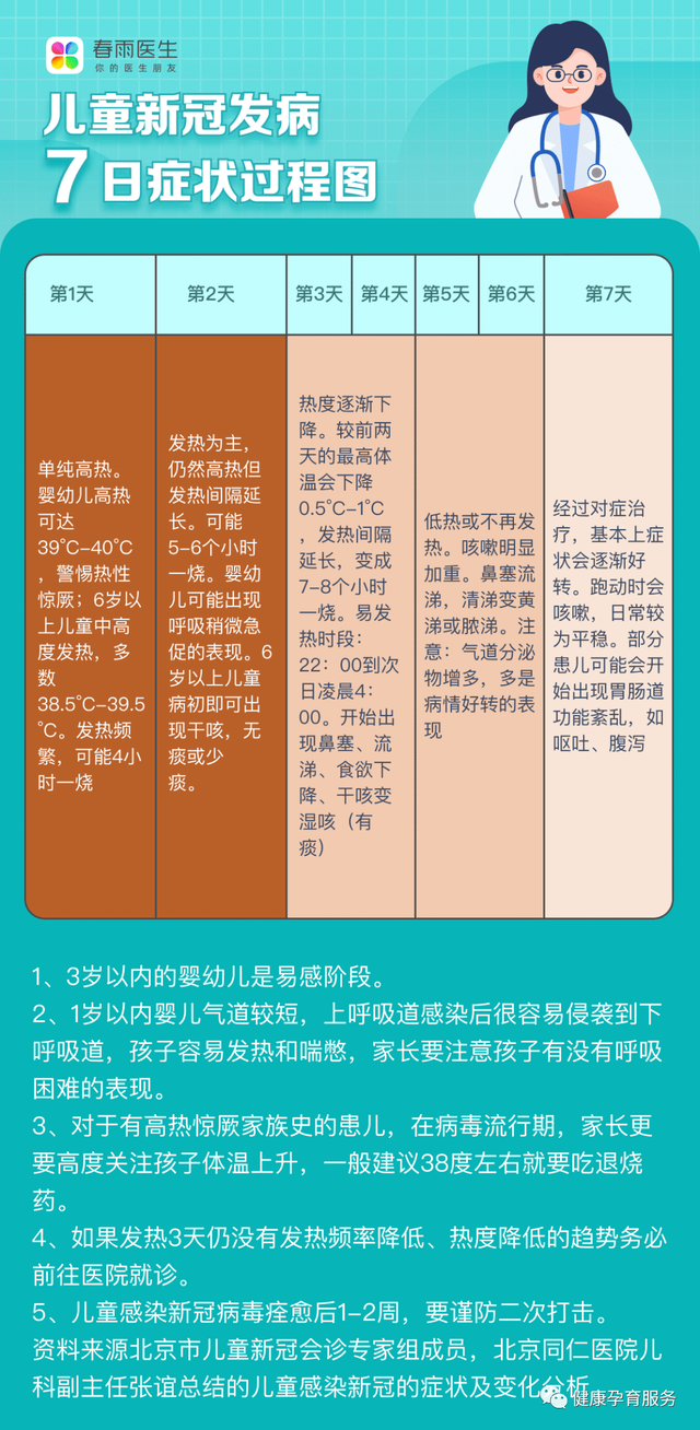 幼儿急疹怎么护理，幼儿急疹出疹子后怎么护理（太原家长 儿童感染新冠怎么办）