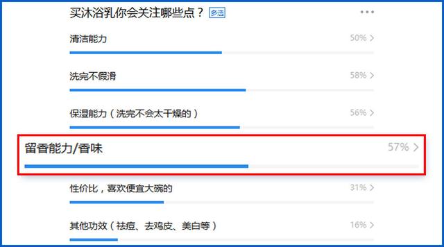 沐浴露品牌排行榜前十名，沐浴露品牌（真人实测23款沐浴乳）