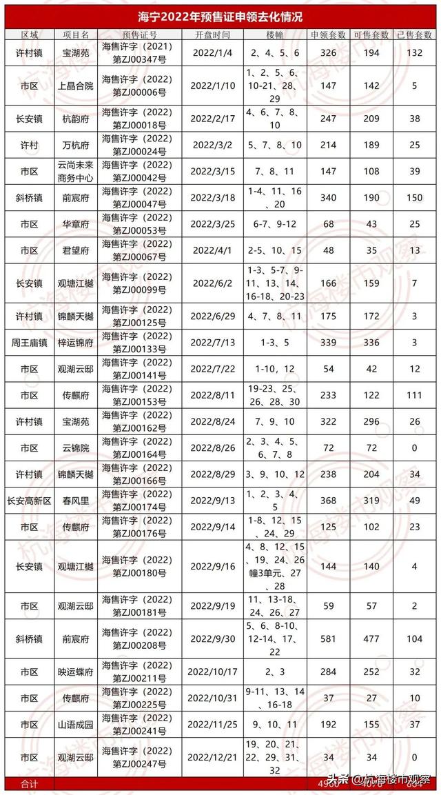 嘉兴海宁的房价走势，2022海宁住宅成交下滑76%