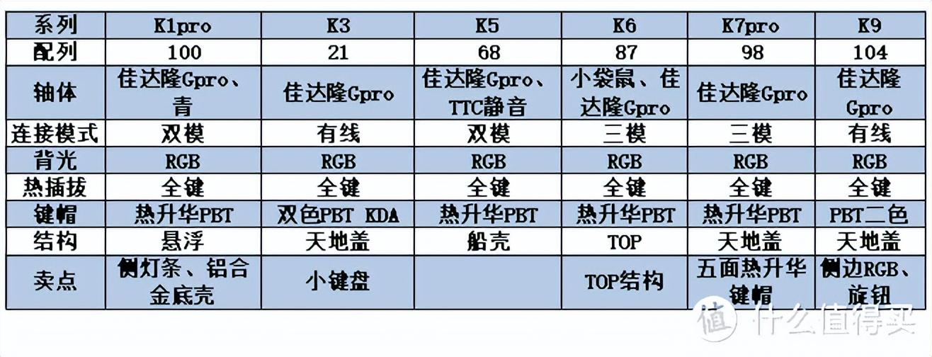 众白网（双11机械键盘选购攻略）