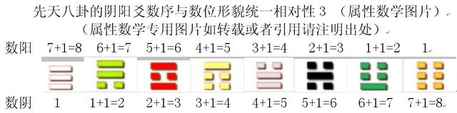 属性数学数字认识的理、法、术概论（十二）