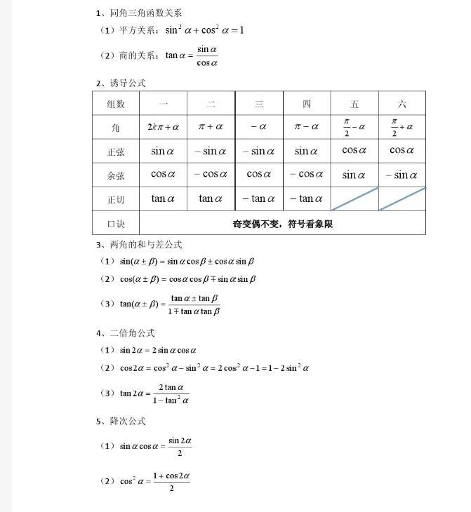 高三数学函数公式，数学高三三角函数公式（高中函数知识点总结）