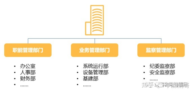 入职年限计算公式，在EXCEL中如何自动计算入职年限（电网公司各个岗位大揭秘）
