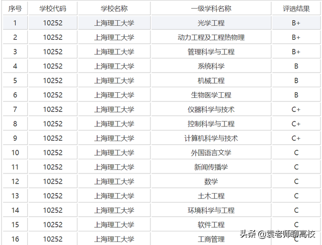 浙江理工大学怎么样，浙江理工大学有哪些专业和院系（浙江理工大学与上海理工大学）