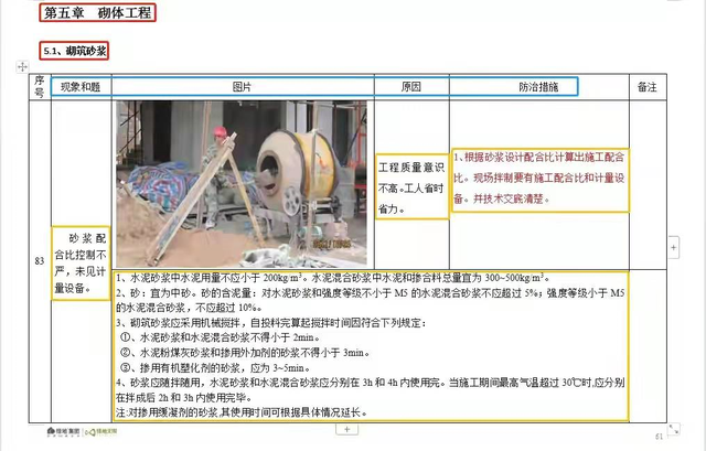 建筑工程手册全解，建筑工程施工质量整改手册