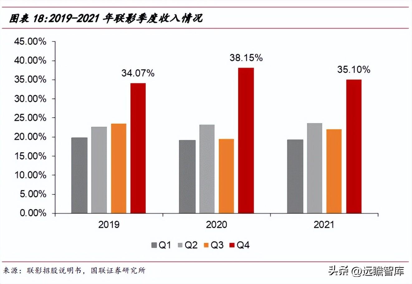 联影医疗（十年磨一剑）