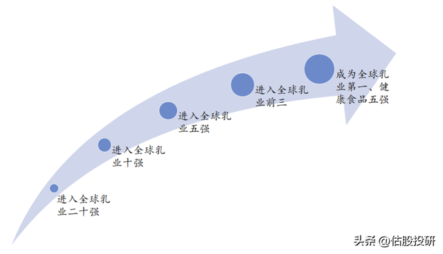 伊利股份最新消息，伊利回应潘刚调查（报告节选/全面剖析基本面）