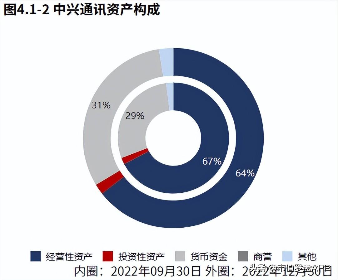 中兴通讯官网（2022年报）