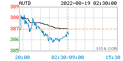 国际金价人民币（2022年08月19日）