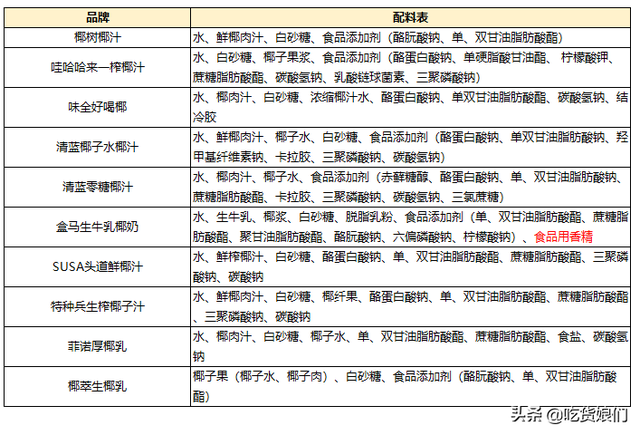 怎么挑椰子水多又甜，怎么挑椰子肉厚的椰子（10款椰汁+4款椰子水评测）