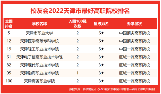 天津工业大学排名，天津工业大学全国排名（校友会2022天津市最好大学排名）