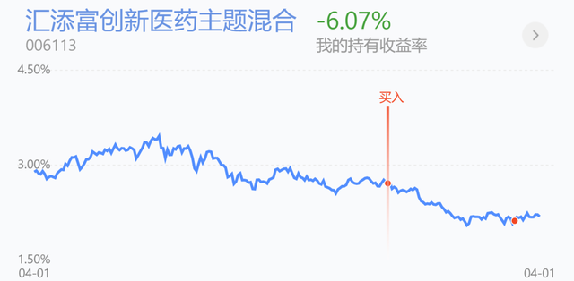 基金要补仓吗今天收益，基金要补仓吗今天收益怎么样？