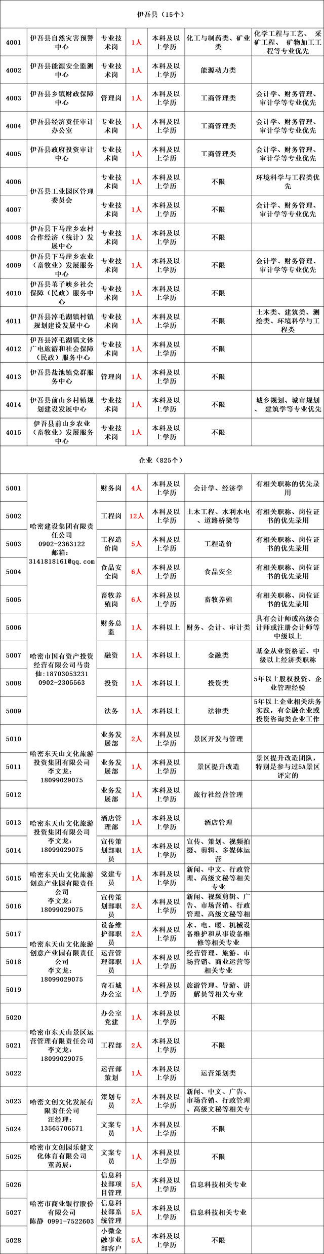 新疆公务员2022年报名时间，2022年新疆公务员考试报名学历要求怎样（带编制丨新疆面向社会公开招聘1670名工作人员公告）
