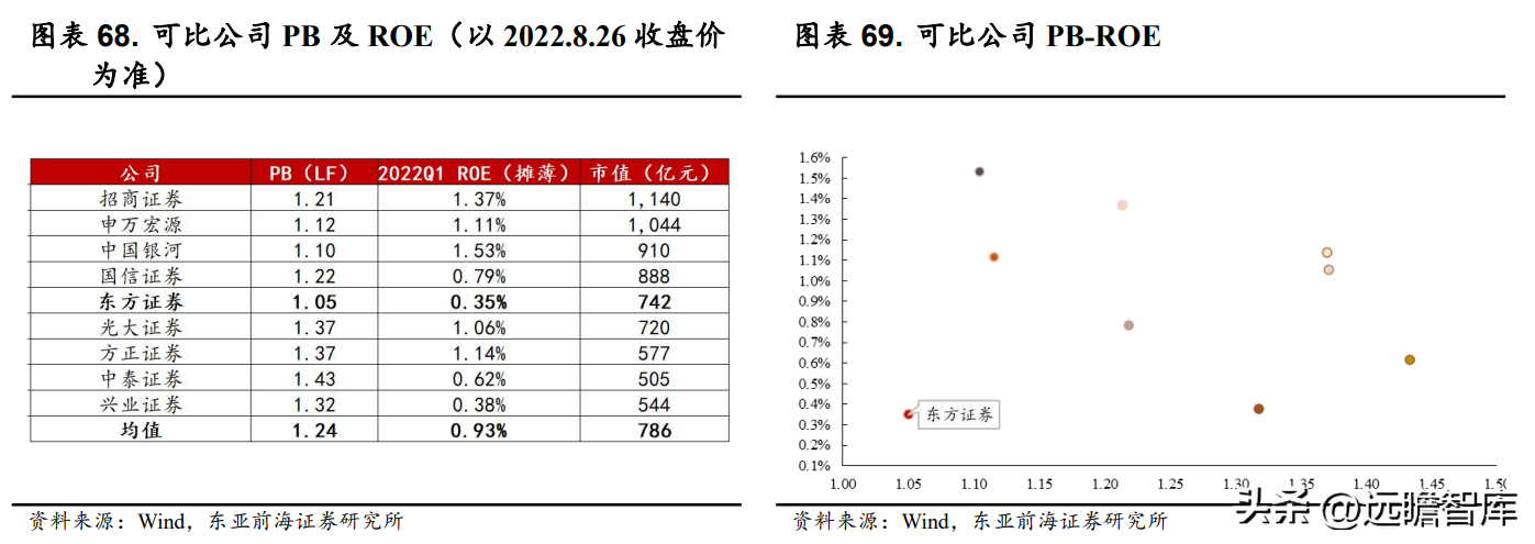 东方证券股份有限公司（起源上海）