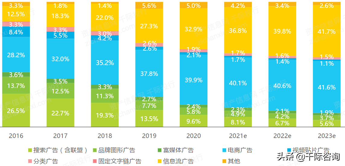 burson-marsteller（2021年广告和新媒体行业发展研究报告）