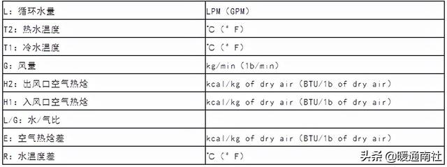 冷却塔详细参数，民用建筑冷却塔基础知识