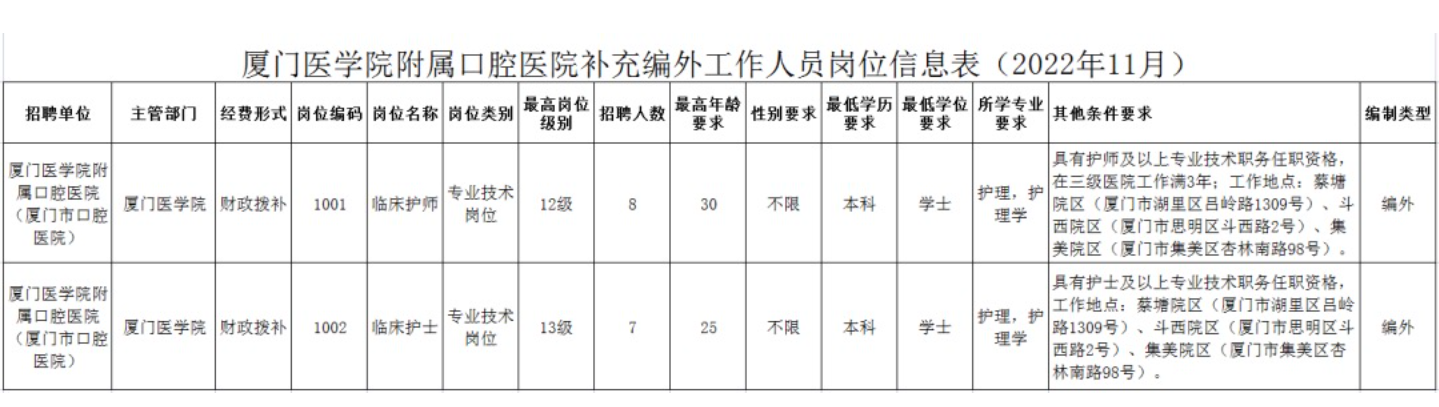 厦门卫生事业单位招聘考试网（厦门医学院附属口腔医院招15人）