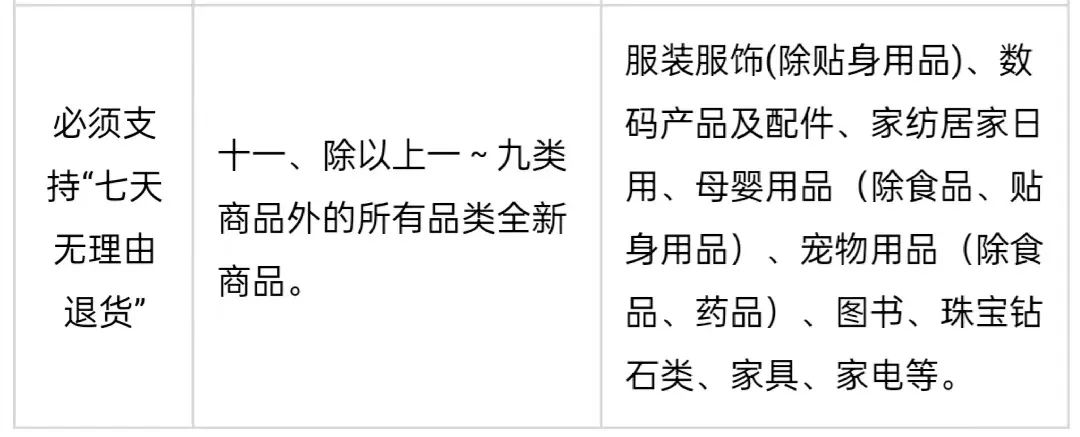 闲鱼退货运费谁承担，闲鱼推出七天无理由退货