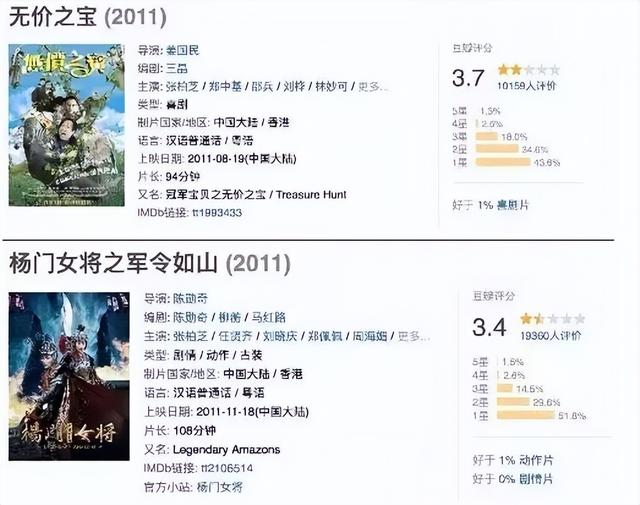 郑佩佩 张柏芝，郑佩佩拍过哪些电影（“不爱惜羽毛”终于付出代价）