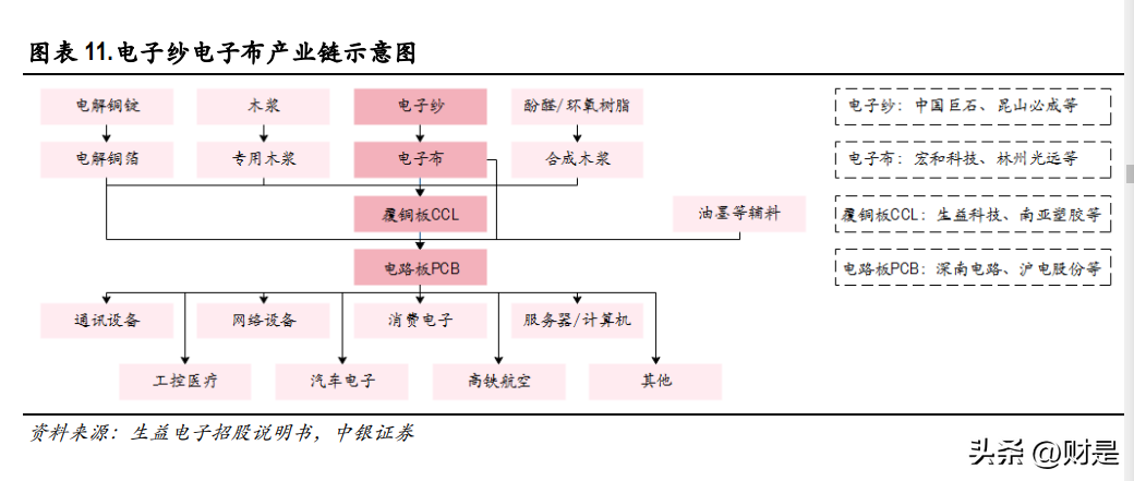 台玻集团（宏和科技研究报告）