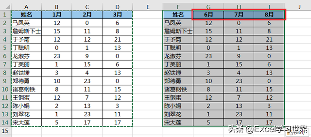 excel粘贴为数值的快捷键（贴成数值又保留格式的一步到位操作谁会）