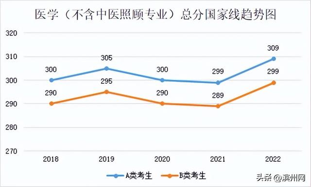 考研国家分数线是多少，2021研究生国家线分数线（23考研国家线升还是降）