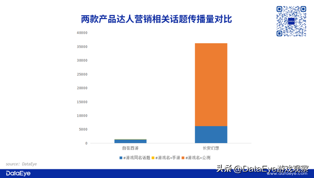 3gqq幻想西游ip，幻想西游网页游戏在哪里（2022年最后两款回合制）