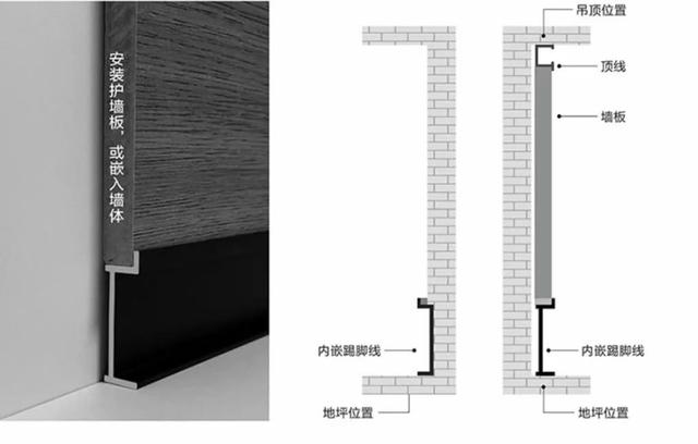踢脚线尺寸，踢脚线怎么量（你们家因为踢脚线翻车）