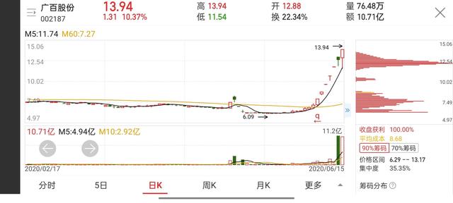 空头行情是什么意思，空头行情什么意思（战法：空头陷进）