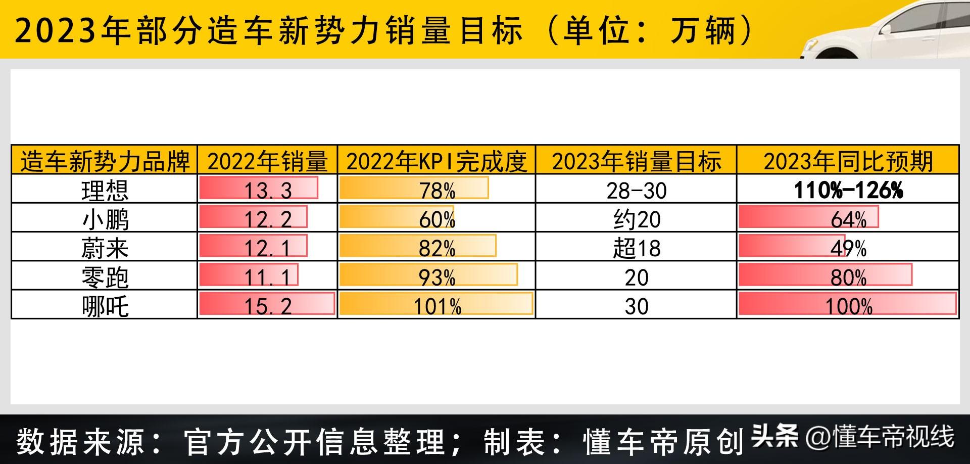 理想新能源（盘点）