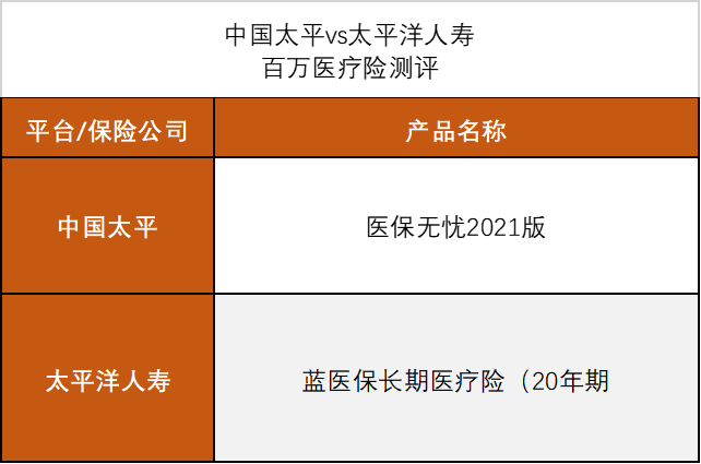 太平洋人寿保险（百万医疗险测评之中国太平vs太平洋人寿）