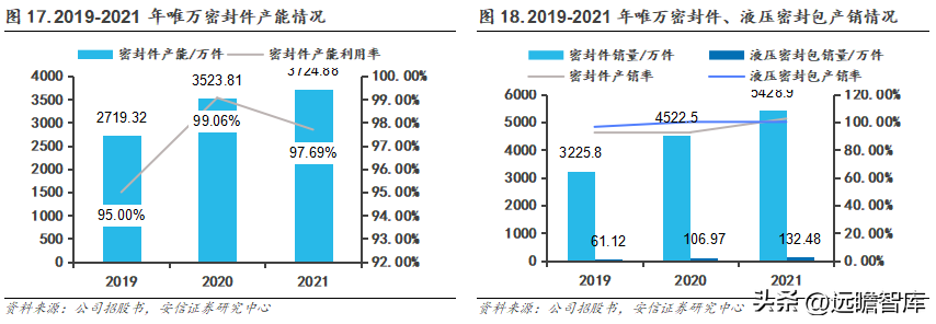 派克汉尼汾（国产密封件领军者）