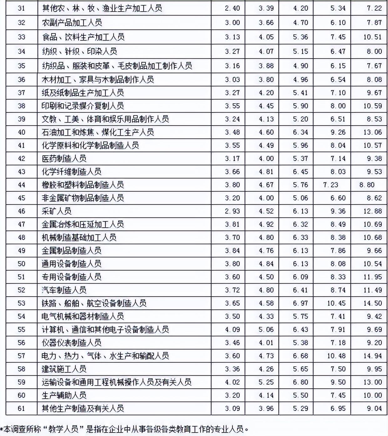 什么工作来钱快(怎么快速赚钱还债五十万)