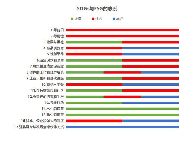 sdgs可持续发展目标解读，①联合国可持续发展目标