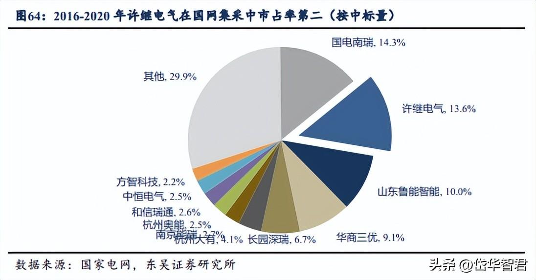 许继电气有限公司（特高压直流迎来建设大年）