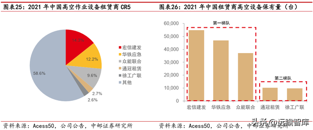 建筑工程机械租赁，一般建筑工程机械包括哪些东西（数字网络化布局提质增效）